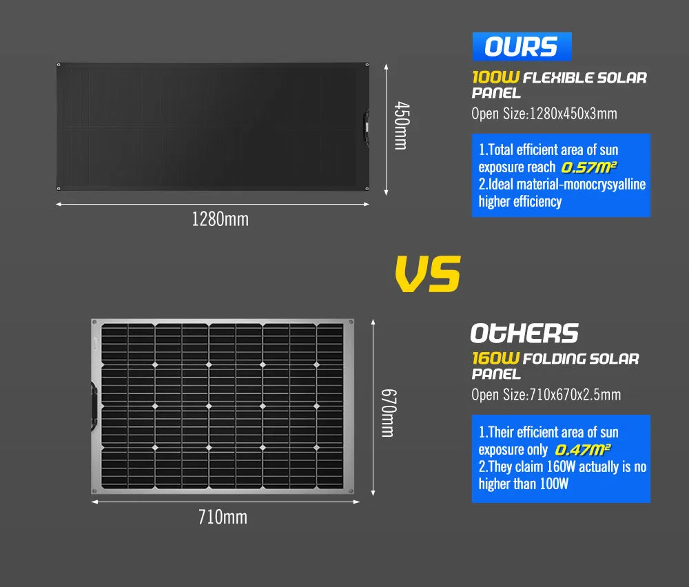 Atem Power 110W 12V Flexible Solar Panel Mono Shingled Battery Charging Caravan