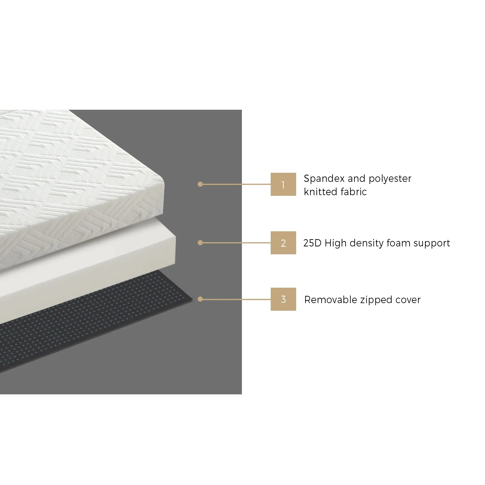 Bedra Folding Mattress 3-Fold Foldable Foam Mattresses Baby Cot Bed Mat White