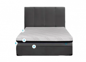 NANOGEL 8 Mattress in the Box  - Made in Canada