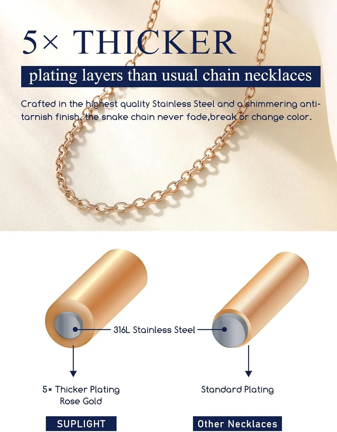 Suplight Stainless Steel Cable Chain Necklaces for Men Women 14K Gold/Black/Rose Gold Plated Cable Link Chains, 2mm Thin & Dainty & Sturdy Chains for Pendant 14"-30" Length